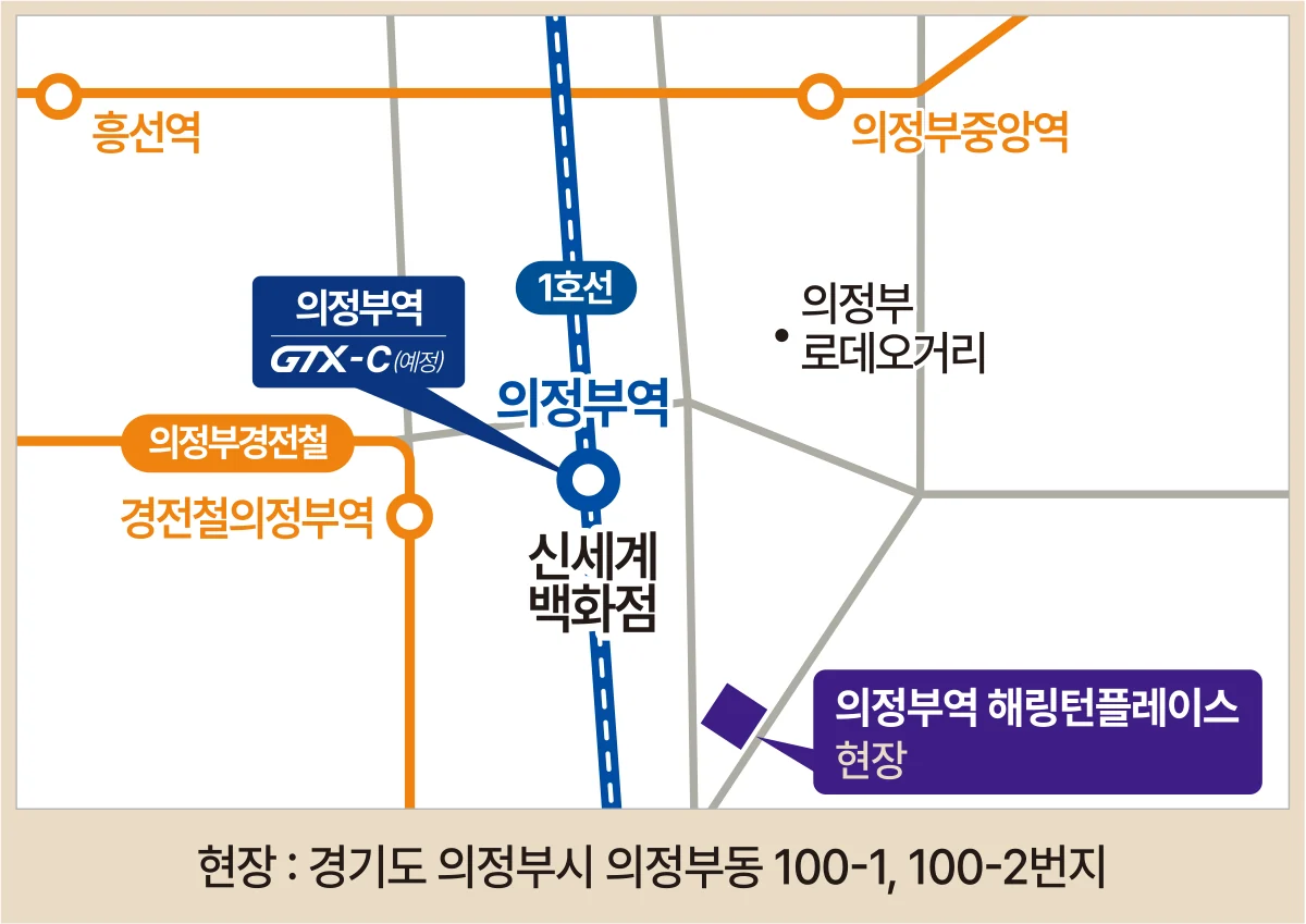 해링턴 플레이스 의정부역 현장 약도 — 1호선 의정부역 · GTX-C 의정부역(예정) · 신세계백화점 인근